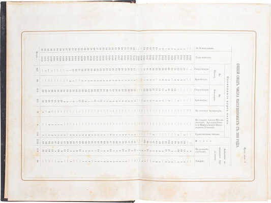Потто В. Исторический очерк Николаевского кавалерийского училища. Школа гвардейских подпрапорщиков и кавалерийских юнкеров. 1823—1873. СПб.: Тип. Второго отделения Собственной Е. И. В. канцелярии, 1873.